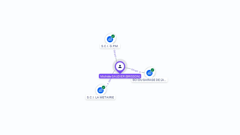 Cartographie gratuite de Michele GAUDIER