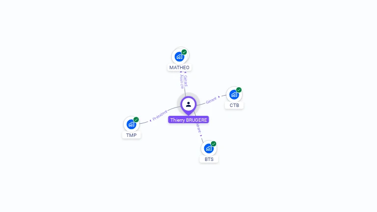 Cartographie gratuite de Thierry BRUGERE