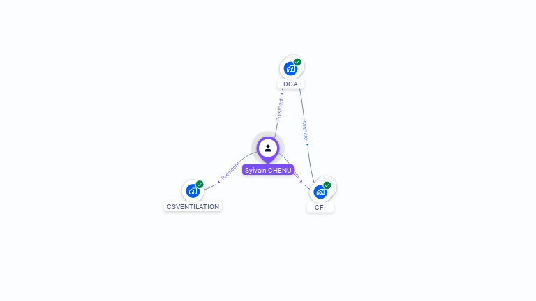 Cartographie gratuite de Sylvain CHENU