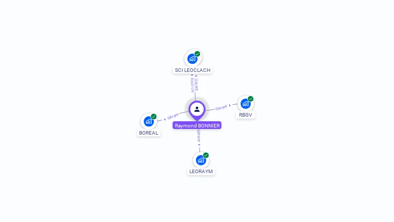 Cartographie gratuite de Raymond BONNIER