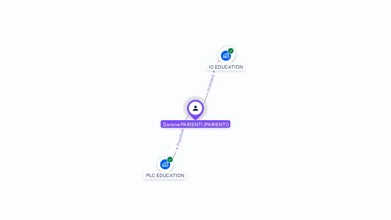 Cartographie gratuite de Dorone PARIENTI