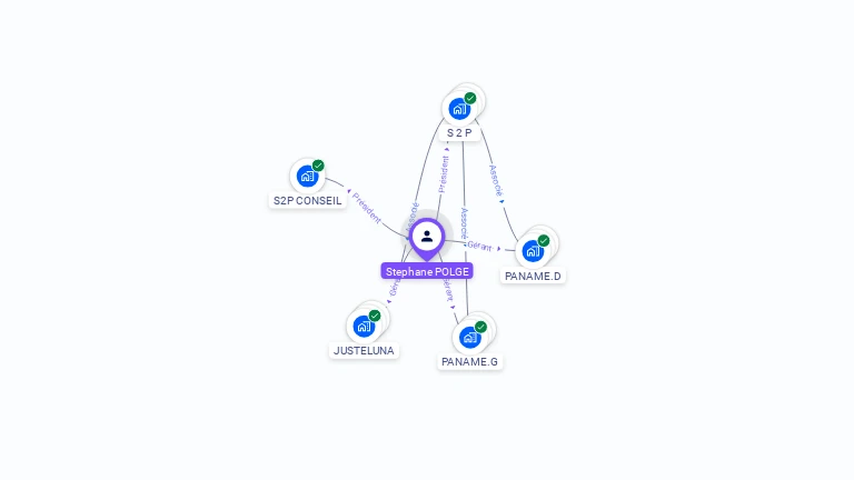 Cartographie gratuite de Stéphane POLGE