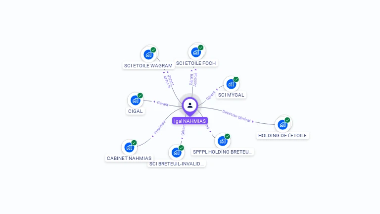 Cartographie gratuite d'Igal NAHMIAS