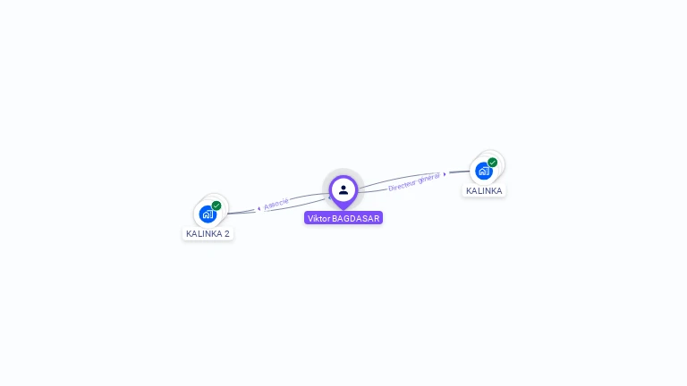 Cartographie gratuite de Viktor BAGDASAR