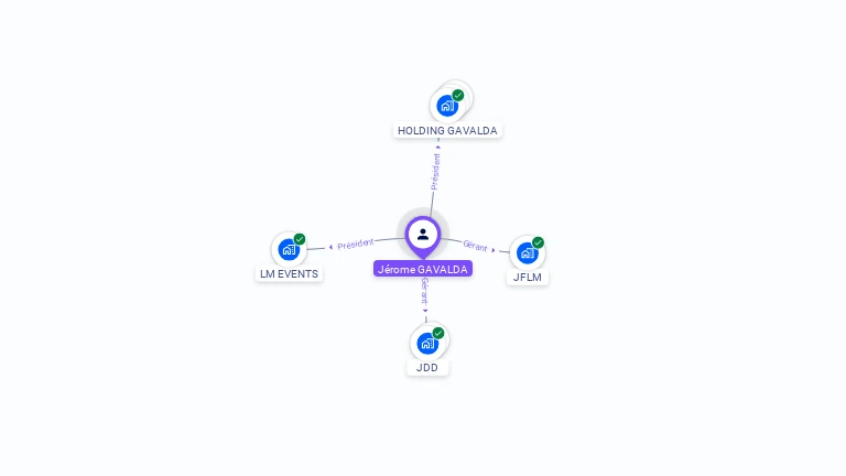 Cartographie gratuite de Jérome GAVALDA