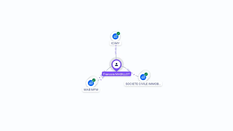 Cartographie gratuite de Francois MABILLOT