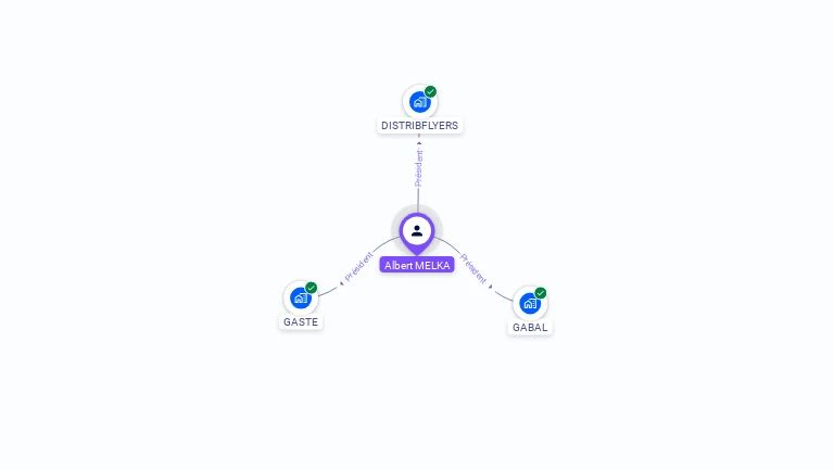 Cartographie gratuite d'Albert MELKA