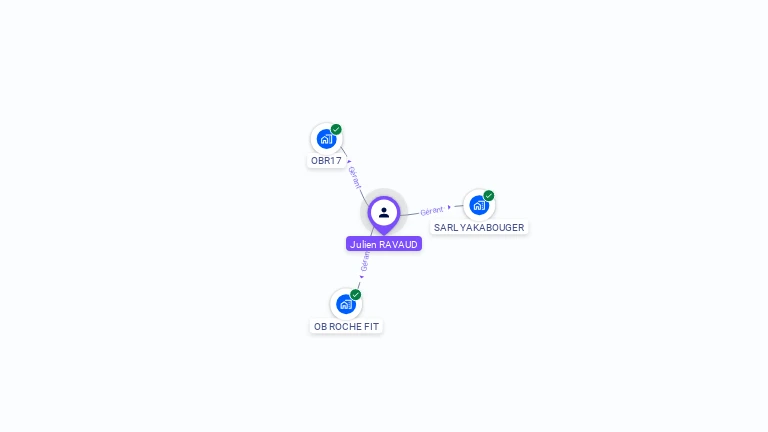 Cartographie gratuite de Julien RAVAUD