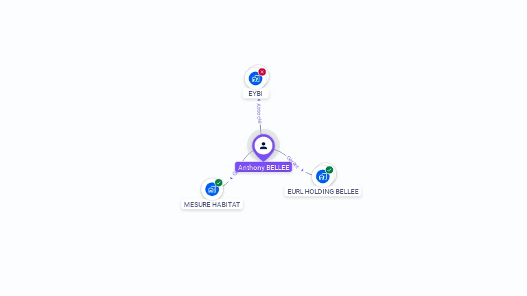 Cartographie gratuite d'Anthony BELLEE