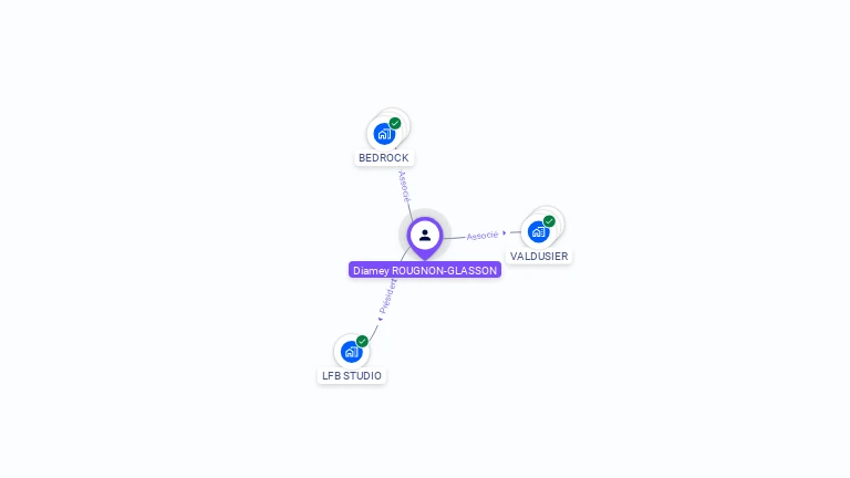 Cartographie gratuite de Diamey ROUGNON-GLASSON