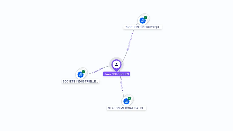 Cartographie gratuite de Jean NOLORGUES