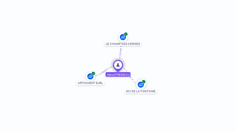 Cartographie gratuite de Herve FREMEAU