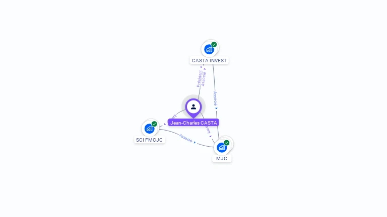 Cartographie gratuite de Jean-Charles CASTA