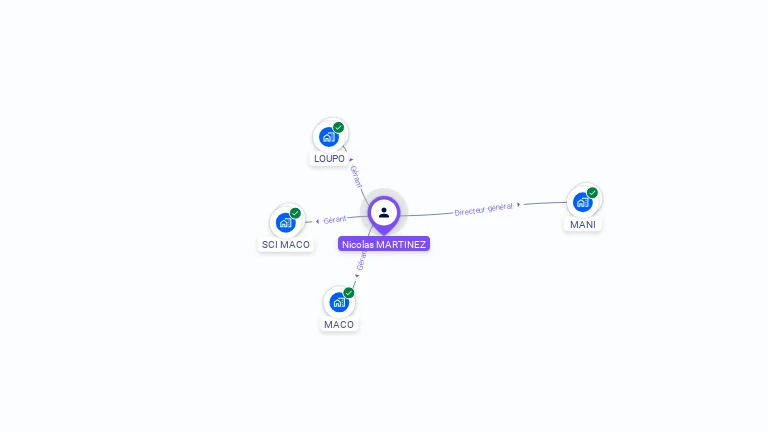Cartographie gratuite de Nicolas MARTINEZ