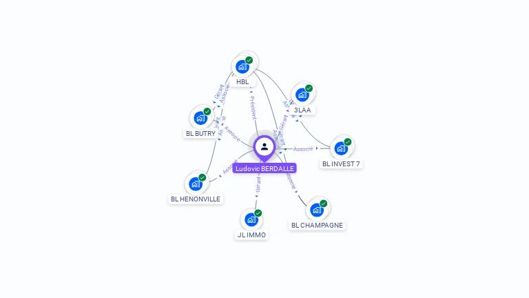 Cartographie gratuite de Ludovic BERDALLE