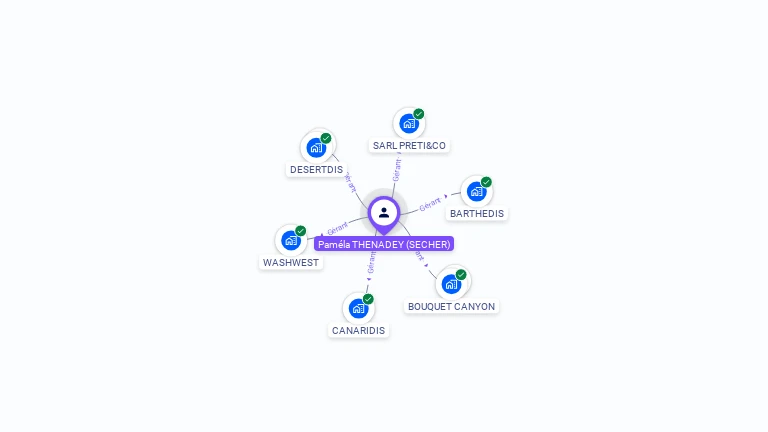 Cartographie gratuite de Paméla THENADEY