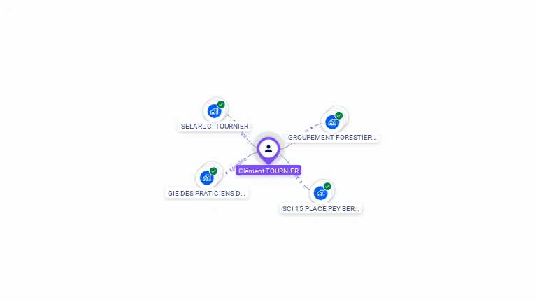 Cartographie gratuite de Clment TOURNIER