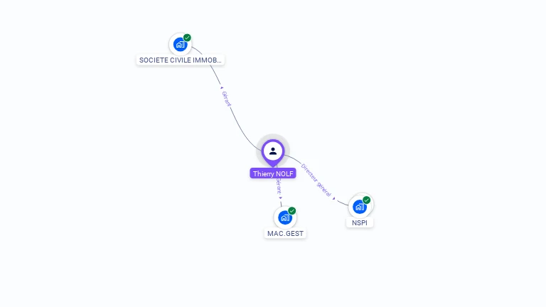 Cartographie gratuite de Thierry NOLF