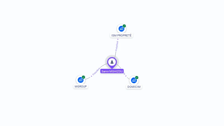Cartographie gratuite de Samir MGHIZOU