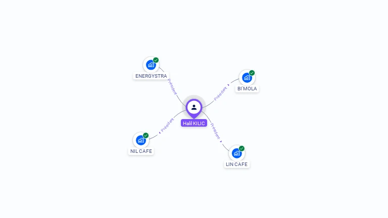 Cartographie gratuite de Halil KILIC