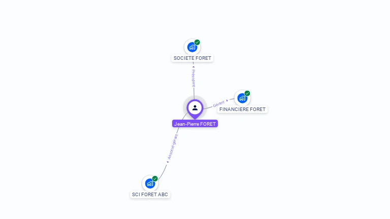 Cartographie gratuite de Jean-Pierre FORET