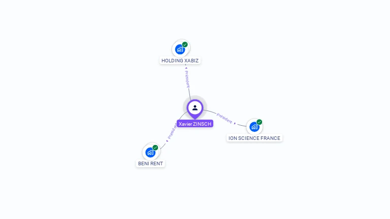 Cartographie gratuite de Xavier ZINSCH