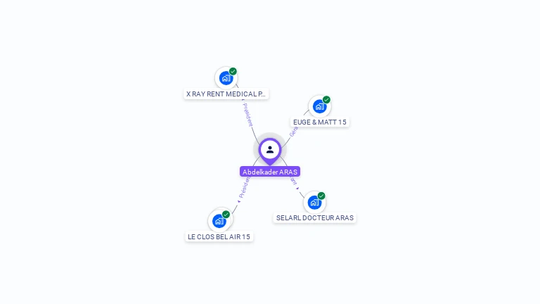 Cartographie gratuite d'Abdelkader ARAS