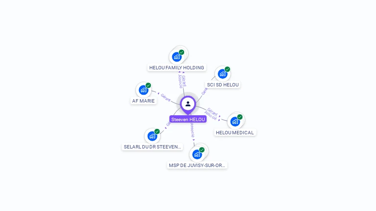 Cartographie gratuite de Steeven HELOU
