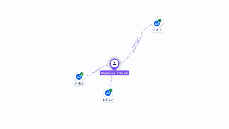 Cartographie gratuite de Stéphane LUZINEAU