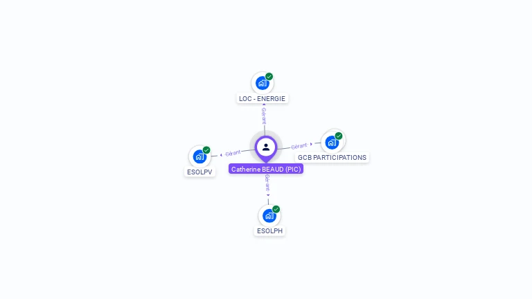 Cartographie gratuite de Catherine BEAUD