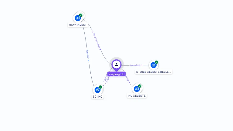 Cartographie gratuite d'Yingeng HU