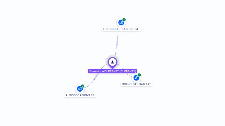 Cartographie gratuite de Dominique DUFRENEY