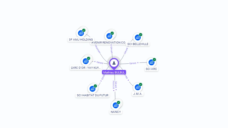 Cartographie gratuite de Mathieu BULBUL