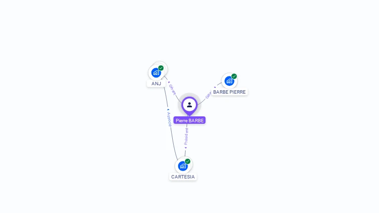Cartographie gratuite de Pierre BARBE
