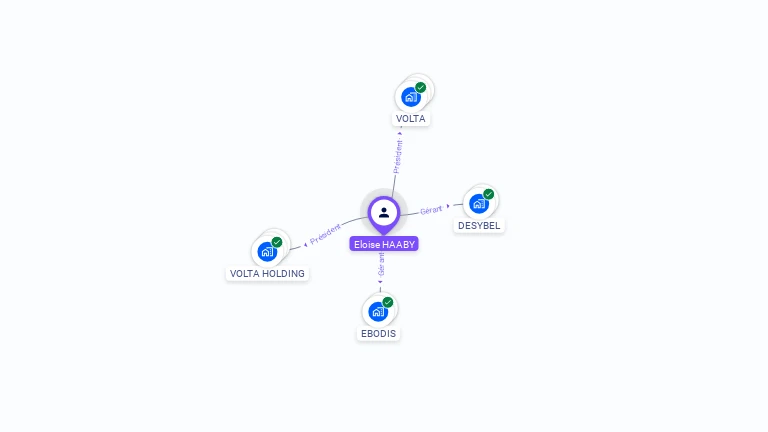 Cartographie gratuite d'Eloise HAABY