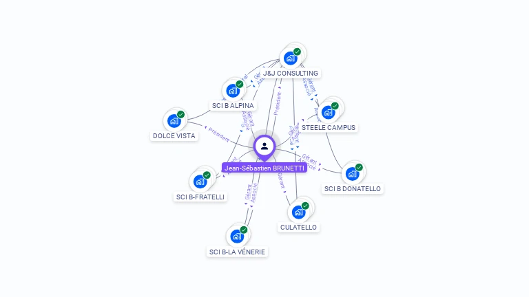 Cartographie gratuite de Jean-Sébastien BRUNETTI