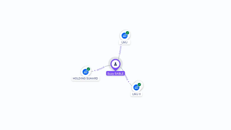 Cartographie gratuite de Suzy SABLE