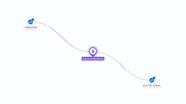 Cartographie gratuite de Patrick DERDERIAN