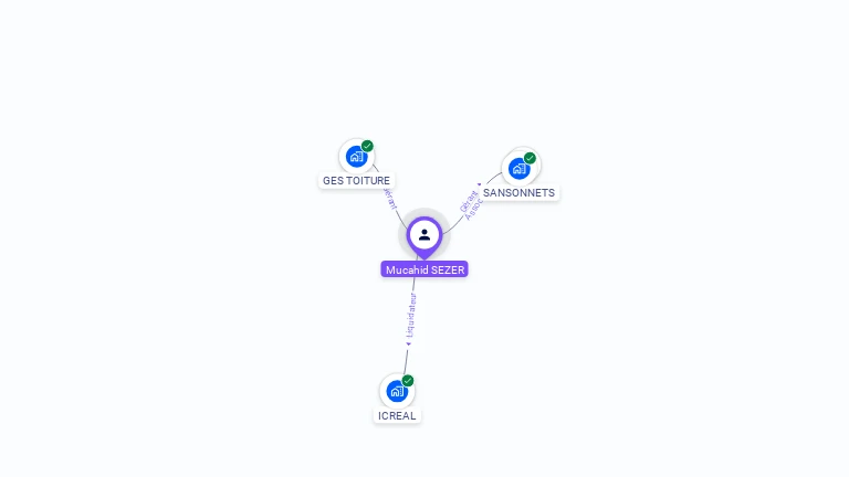 Cartographie gratuite de Mucahid SEZER
