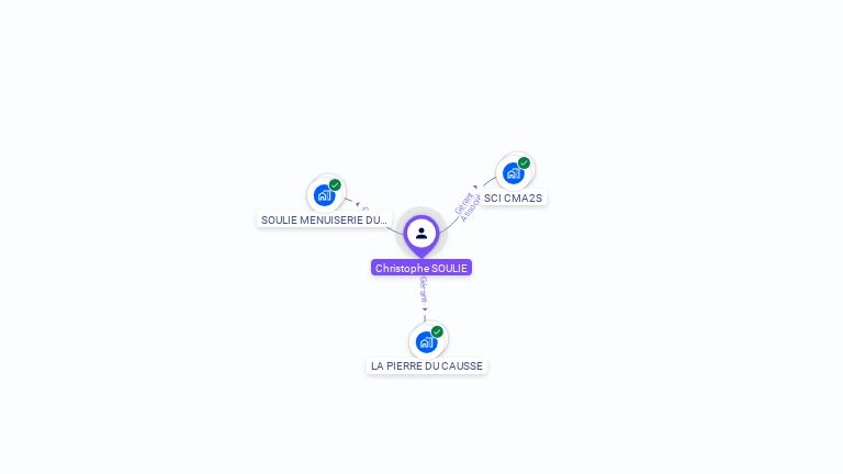 Cartographie gratuite de Christophe SOULIE