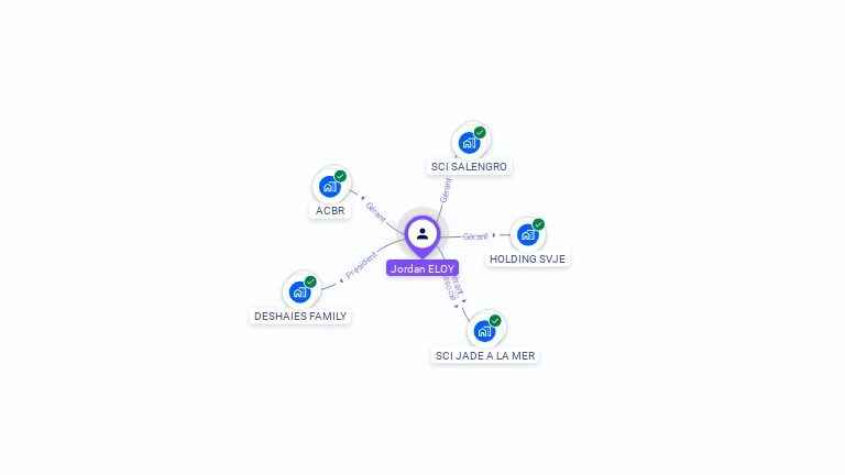 Cartographie gratuite de Jordan ELOY