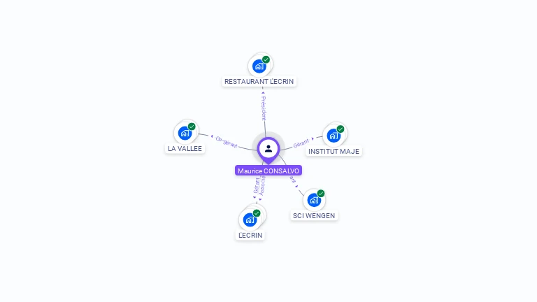 Cartographie gratuite de Maurice CONSALVO