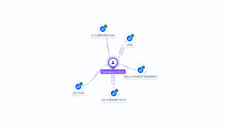 Cartographie gratuite de Francesco D'ELIA