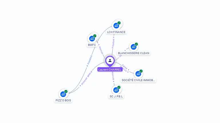 Cartographie gratuite de Laurent CHARREL