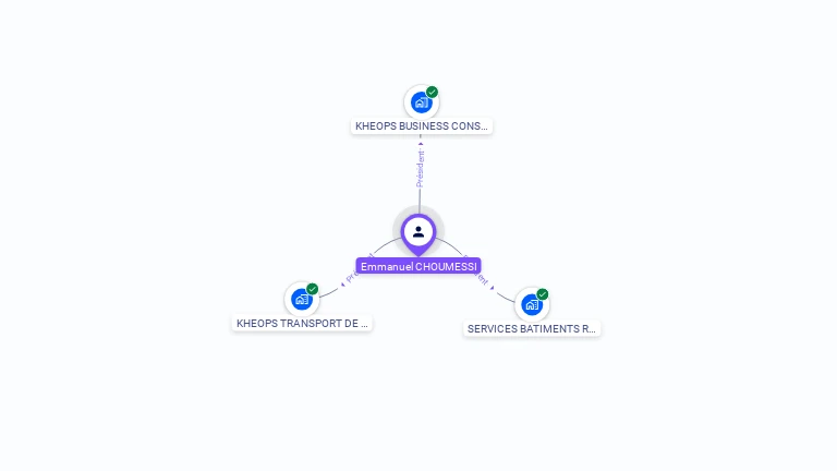 Cartographie gratuite d'Emmanuel CHOUMESSI