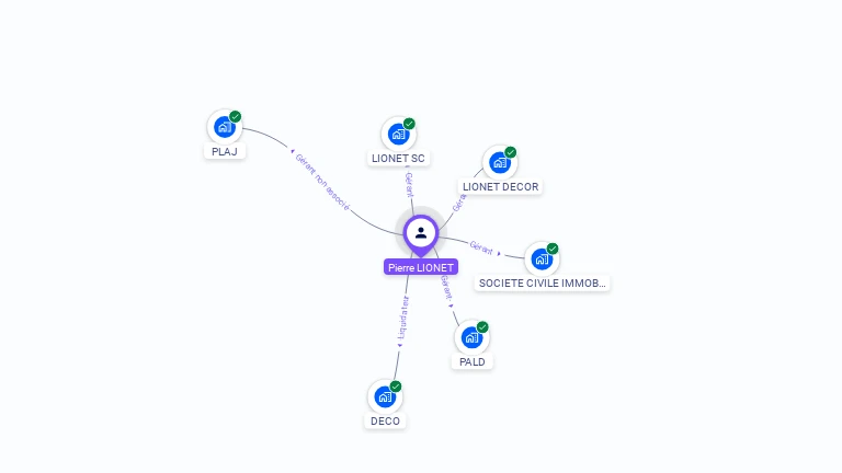 Cartographie gratuite de Pierre LIONET
