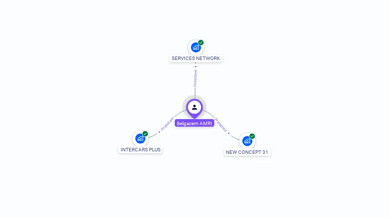 Cartographie gratuite de Belgacem AMRI
