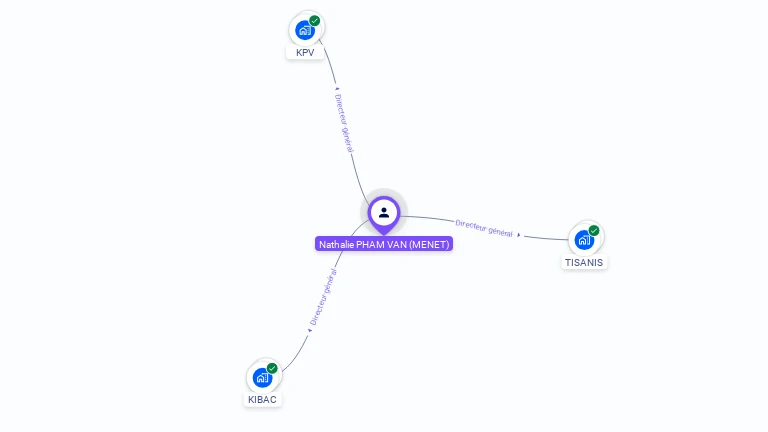 Cartographie gratuite de Nathalie PHAM-VAN