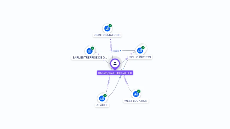 Cartographie gratuite de Christophe LE GOUALLEC
