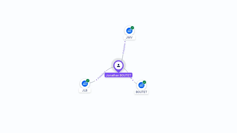 Cartographie gratuite de Jonathan BOUTET